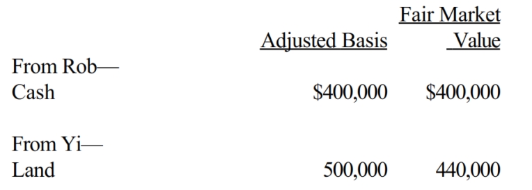 Rob and Yi form Bluebird Corporation with the following investments.   Each receives 50% of Bluebird's stock. In addition, Yi receives cash of $40,000. One result of these transfers is that Yi has a: A)  Recognized loss of $60,000. B)  Recognized loss of $20,000. C)  Basis of $460,000 in the Bluebird stock (assuming Bluebird reduces its basis in the land to $440,000) . D)  Basis of $400,000 in the Bluebird stock (assuming Bluebird reduces its basis in the land to $440,000) . E)  None of the above.
