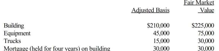 Rick transferred the following assets and liabilities to Warbler Corporation.   In return, Rick received $75,000 in cash plus 90% of Warbler Corporation's only class of stock outstanding (fair market value of $225,000) . A)  Rick has a recognized gain of $60,000. B)  Rick has a recognized gain of $75,000. C)  Rick's basis in the stock of Warbler Corporation is $270,000. D)  Warbler Corporation has the same basis in the assets received as Rick does in the stock. E)  None of the above.