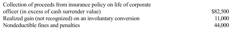 <strong>Silver Corporation, a calendar year taxpayer, has taxable income of $550,000. Among its transactions for the year are the following: Disregarding any provision for Federal income taxes, Silver Corporation's current E & P is:</strong> A) $500,500. B) $588,500. C) $599,500. D) $687,500. E) None of the above.