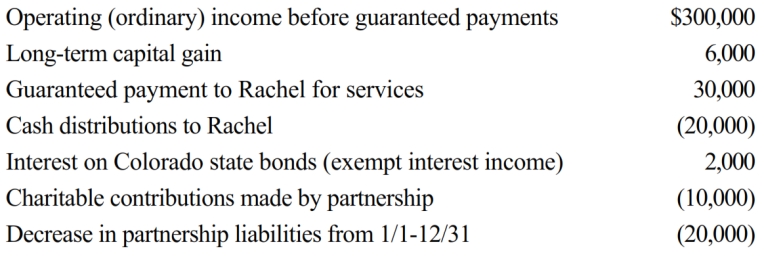 An examination of the RB Partnership's tax books provides the following information for the current year.     Rachel is a 30% general partner in partnership capital, profits, and losses. Assume the adjusted basis of her partnership interest is $60,000 at the beginning of the year, and she shares in 30% of the partnership's liabilities for basis purposes. a. What is Rachel's adjusted basis for the partnership interest at the end of the year? b. How much income must Rachel report on her tax return for the current year? What is the character of the income and what types of tax might apply to it?