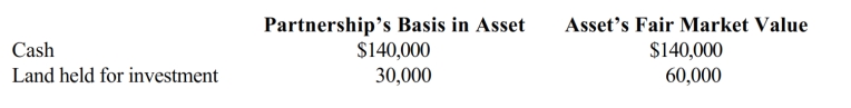 Connie owns a one-third capital and profits interest in the calendar-year CDB Partnership. Her adjusted basis for her partnership interest was $120,000 when she received a proportionate current (nonliquidating) distribution of the following assets.     a. Calculate Connie's recognized gain or loss on the distribution, if any. b. Calculate Connie's basis in the land received. c. Calculate Connie's basis for her partnership interest after the distribution.
