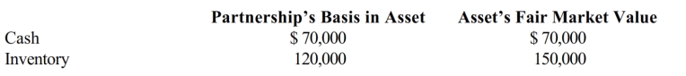 Josh has a 25% capital and profits interest in the calendar-year GDJ Partnership. His adjusted basis for his partnership interest on October 15 of the current year is $300,000. On that date, the partnership liquidates and makes a proportionate distribution of the following assets to Josh.     a. Calculate Josh's recognized gain or loss on the liquidating distribution, if any, and his basis in the distributed inventory. How would your answer to a. change if the partnership also distributed a small parcel of land it b. had held for investment to Josh? Assume the land has a $5,000 adjusted basis (FMV is $8,000) to the partnership.