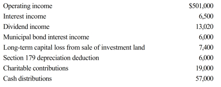 Amit, Inc., an S corporation, holds an AAA balance of $614,000 at the beginning of the tax year. During the year, the following items occur.   Amit's ending AAA balance is: A)  $1,055,620. B)  $1,185,150. C)  $1,191,150. D)  $1,242,150. E)  Some other amount.