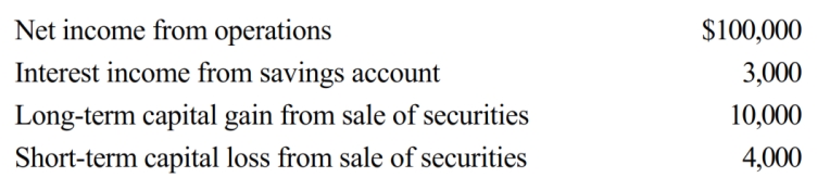 Oxen Corporation incurs the following transactions.   Oxen maintains a valid S election and does not distribute any assets (cash or property)  to its sole shareholder, Megan. As a result, Megan must recognize (ignore 20% QBI deduction) : A)  Ordinary income of $103,000. B)  Ordinary income of $103,000 and long-term capital gain of $6,000. C)  Ordinary income of $103,000, long-term capital gain of $10,000, and $4,000 short-term capital loss. D)  Ordinary income of $109,000.
