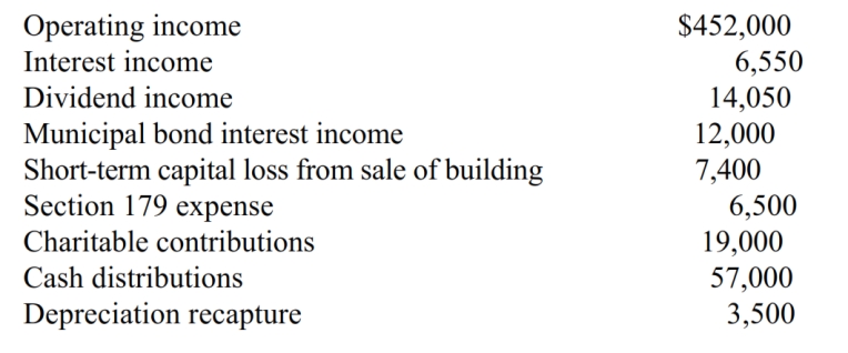At the beginning of the year, the AAA of Rose, Inc. shows a balance of $682,000. During the year, the following items occur. Compute the end-of-year AAA balance.   A)  $1,064,700. B)  $1,185,150. C)  $1,191,150. D)  $1,242,150.