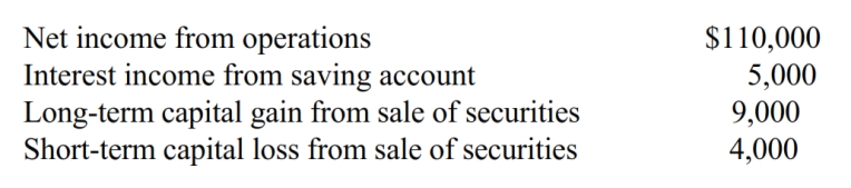 Lemon Corporation incurs the following transactions.   Lemon maintains a valid S election and does not distribute any dividends to its shareholder, Patty. As a result, Patty must recognize (ignore the 20% QBI deduction) : A)  Ordinary income of $115,000 and long-term capital gain of $5,000 B)  Ordinary income of $115,000, long-term capital gain of $9,000, and $4,000 short-term capital loss. C)  Ordinary income of $120,000. D)  Capital gain of $120,000.