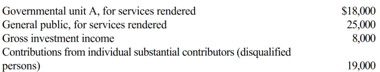 <strong>Blue, Inc., receives its support from the following sources. Which of the following statements is correct?</strong> A) Blue, Inc., is a private foundation because it satisfies the external support test and fails the internal support test. B) Blue, Inc., is not a private foundation because it fails both the internal and external support tests. C) Blue, Inc., is a private foundation because it satisfies both the external support test and the internal support test. D) Blue, Inc., is not a private foundation because it satisfies both the external support test and the internal support test.