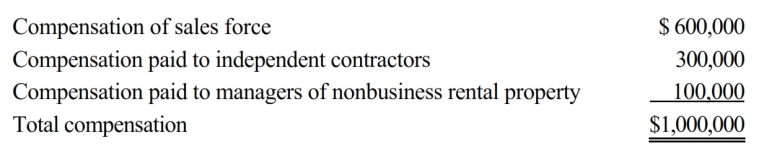 Given the following transactions for the year, determine Comp Corporation's D payroll factor denominator. State D has adopted the principles of UDITPA.   A)  $1,000,000 B)  $900,000 C)  $700,000 D)  $600,000