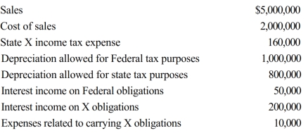 Hill Corporation is subject to tax only in State X. Hill generated the following income and deductions. State income taxes are not deductible for X income tax purposes.     a. The starting point in computing the State X income tax base is Federal taxable income. Derive this amount. b. Determine Hill's State X taxable income, assuming that interest on X obligations is exempt from State X income tax. c. Determine Hill's taxable income, assuming that interest on X obligations is subject to State X income tax.
