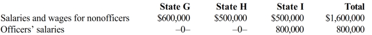 Garcia Corporation is subject to tax in States G, H, and I. Garcia's compensation expense includes the following.     Officers' salaries are included in the payroll factor for States G and H, but not for I. Compute Garcia's payroll factors for G, H, and I.