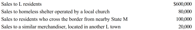 Pail Corporation is a merchandiser. It purchases overstock garments from various suppliers and sells the goods in its State L retail store. Determine the total sales that are subject to the L sales tax.   