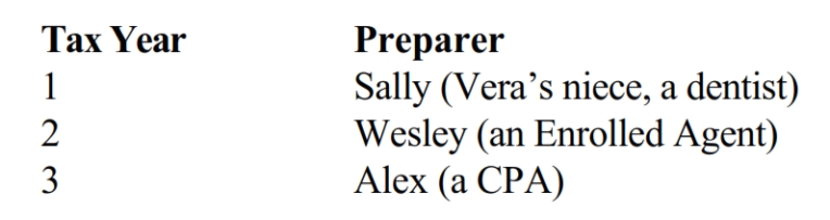 Vera is audited by the IRS for three tax years. Her returns were prepared by the following parties, to each of whom Vera paid a professional fee.   Vera wants help in appearing before the IRS Revenue Agent for the audit. Which of the following statements is correct? A)  Sally may represent Vera for all tax years involved. B)  Wesley may represent Vera, but only for tax year 2. C)  Alex can represent Vera, but only for tax year 3. D)  Vera may represent herself for all tax years involved.