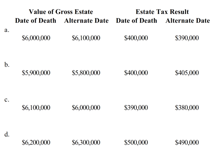 In which, if any, of the following independent situations can the alternate valuation date be elected?  