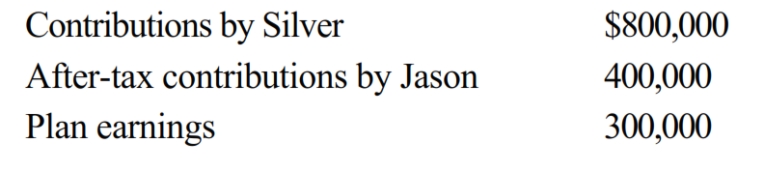 At the time of his death, Jason was a participant in Silver Corporation's qualified pension plan and group term life insurance. The balance of the survivorship feature in his pension plan is:   The term insurance has a maturity value of $100,000. All amounts are paid to Pam, Jason's daughter. One result of these transactions is: A)  Pam must pay income tax on $300,000. B)  Pam must pay income tax on $1,100,000. C)  Jason's gross estate must include $1,200,000. D)  Jason's gross estate must include $1,500,000.