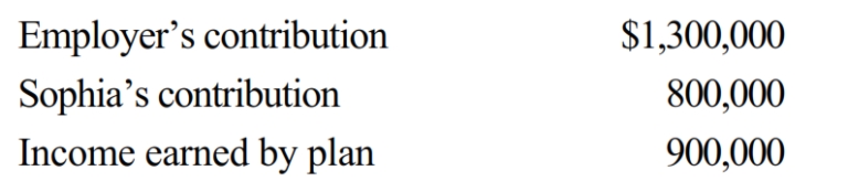 At the time of her death, Sophia was a participant in her employer's qualified pension plan. Her accrued balance in the plan is as follows.     Sophia also was covered by her employer's group term life insurance program. Her policy (maturity value of $100,000) is made payable to Aiden (Sophia's husband). Aiden also is the designated beneficiary of the pension plan. a. Regarding these assets, how much is included in Sophia's gross estate? b. In Sophia's taxable estate? c. How much gross income must Aiden recognize, when collecting on these items?