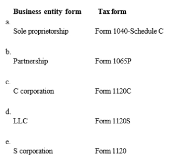 Which of the following is correct regarding the form for filing the annual Federal income tax return?  