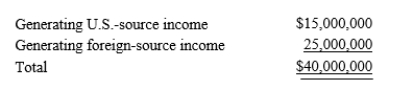 Goolsbee, Inc., a U.S.corporation, generates U.S.-source and foreign-source gross income.Goolsbee's assets tax basis) are as follows.   Goolsbee incurs interest expense of $200,000.Apportion interest expense to foreign-source income.