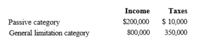 Britta, Inc., a U.S.corporation, reports foreign-source income and pays foreign taxes as follows.   Britta's worldwide taxable income is $1,600,000 and U.S.taxes before FTC are $336,000 assume a 21% tax rate).What is Britta's U.S.tax liability after the FTC?