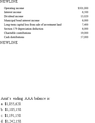 Amit, Inc., an S corporation, holds an AAA balance of $614,000 at the beginning of the tax year.During the year, the following items occur.   E)Some other amount.
