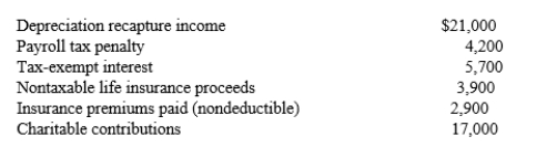 If the beginning balance in OAA is zero, and the following transactions occur, what is the ending OAA balance?   A)$1,300.  