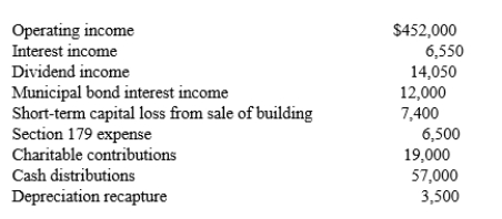 At the beginning of the year, the AAA of Rose, Inc.shows a balance of $682,000.During the year, the following items occur.Compute the end-of-year AAA balance.    