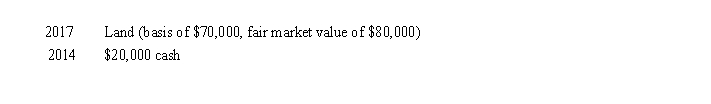 Cedar Corporation is a calendar year taxpayer formed in 2014.Cedar's E & P before distributions for each of the past 5 years is listed below.   Cedar Corporation made the following distributions in the previous 5 years.   Cedar's accumulated E & P as of January 1, 2019 is: A) $91,000. B) $95,000. C) $101,000. D) $105,000. E) None of the above.