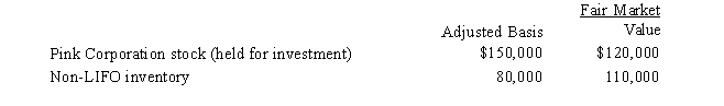 In the current year, Warbler Corporation E & P of $250,000)  made the following property distributions to its shareholders all corporations) :   Warbler Corporation is not a member of a controlled group.As a result of the distribution: A) The shareholders have dividend income of $200,000. B) The shareholders have dividend income of $260,000. C) Warbler has a recognized gain of $30,000 and a recognized loss of $30,000. D) Warbler has no recognized gain or loss. E) None of the above.
