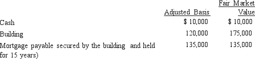 Dick, a cash basis taxpayer, incorporates his sole proprietorship.He transfers the following items to newly created Orange Corporation.   With respect to this transaction: A) Orange Corporation's basis in the building is $120,000. B) Dick has no recognized gain. C) Dick has a recognized gain of $5,000. D) Dick has a recognized gain of $10,000. E) None of the above.