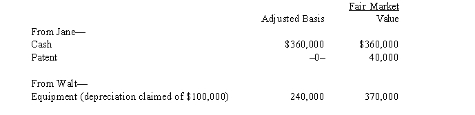 Four individuals form Chickadee Corporation under § 351.Two of these individuals, Jane and Walt, made the following contributions:   Both Jane and Walt receive stock in Chickadee Corporation equal to the value of their investments. A) Jane must recognize income of $40,000; Walt has no income. B) Neither Jane nor Walt recognize income. C) Walt must recognize income of $130,000; Jane has no income. D) Walt must recognize income of $100,000; Jane has no income. E) None of the above.