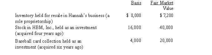 Hannah makes the following charitable donations in the current year:   The HBM stock and the inventory were given to Hannah's church, and the baseball card collection was given to the United Way.Both donees promptly sold the property for the stated fair market value.Disregarding percentage limitations, Hannah's current charitable contribution deduction is: A) $28,000. B) $51,200. C) $52,000. D) $67,200. E) None of the above.