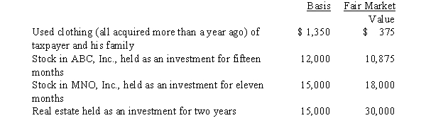Zeke made the following donations to qualified charitable organizations during the year:   The used clothing was donated to the Salvation Army; the other items of property were donated to Eastern State University.Both are qualified charitable organizations.Disregarding percentage limitations, Zeke's charitable contribution deduction for the year is: A) $43,350. B) $56,250. C) $59,250. D) $60,375. E) None of the above.