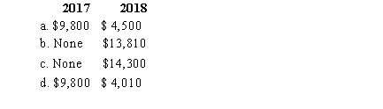In 2017, Juan and Juanita incur $9,800 in legal and adoption fees directly related to the adoption of an infant son born in a nearby state.Over the next year, they incur another $4,500 of adoption expenses.The adoption becomes final in 2018.Which of the following choices properly reflects the amounts and years in which the adoption expenses credit is available.  