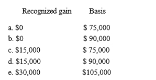 Nat is a salesman for a real estate developer.His employer permits him to purchase a lot for $75,000.The employer's adjusted basis for the lot is $45,000, and its normal selling price is $90,000. What is Nat's recognized gain and his basis for the lot?  