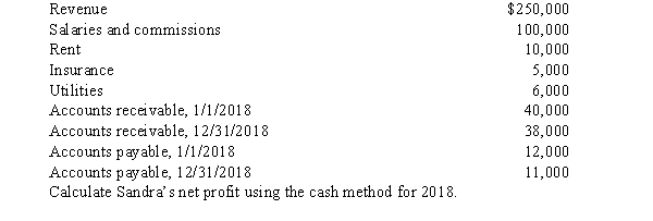 Sandra owns an insurance agency.The following selected data are taken from the agency balance sheet and income statement prepared using the accrual method.  