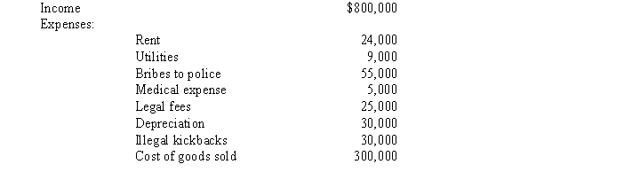 Albie operates an illegal drug-running business and has the following items of income and expense.What is Albie's adjusted gross income from this operation?  
