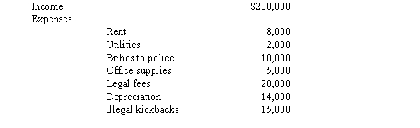 Kitty runs a brothel illegal under state law) and has the following items of income and expense.What is the amount that she must include in taxable income from her operation?  