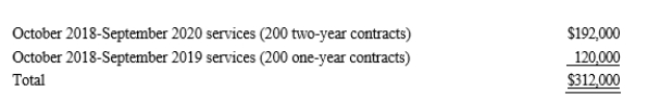 Orange Cable TV Company, an accrual basis taxpayer, allows its customers to pay by the year in advance $600 per year), or two years in advance $960).In September 2018, the company collected the following amounts applicable to future services:    As a result of the above, Orange Cable should report as gross income for 2019: A)  $54,000. B)  $78,000. C) $258,000. D)  $312,000. E) None of these.