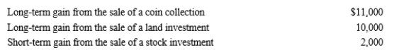 Kirby is in the 12% tax bracket and had the following capital asset transactions during 2018:    Kirby’s tax consequences from these gains are as follows:  A) 5% × $10,000) + 12% × $13,000). B) 12% × $13,000) + 28% × $11,000). C)  0% × $10,000) + 12% × $13,000). D)  12% × $23,000). E)  None of these.