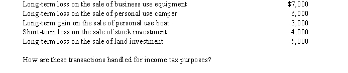 During the year, Irv had the following transactions:  