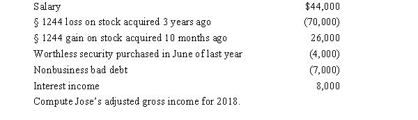 Jose, single, had the following items for 2018:  <div style=padding-top: 35px> 