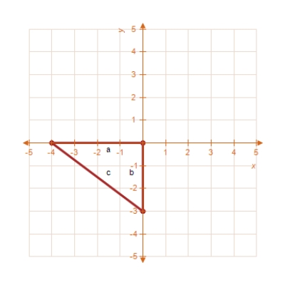 Find the length of each side of the right triangle from the following figure.   ​ A)    ,   ,   B)    ,   ,   C)    ,   ,   D)    ,   ,   E)    ,   ,  