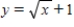 Sketch the graph of the function   ? ​ A)  ​   B)  ​   C)  ​   D)  ​   E)  ​  
