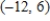 Write the general form of the equation of the circle with endpoints of a diameter at       ​ ​ A)  ​   B)  ​   C)  ​   D)  ​   E)  ​  