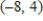 ​Find the slope of the line passing through the given pair of points. ​ ​       ​ A)  ​11 B)  ​   C)  ​8 D)  ​0 E)  ​The slope is undefined.