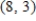 ​Find the slope of the line passing through the given pair of points. ​ ​       ​ A)  ​   B)  ​1 C)  ​-11 D)  ​5 E)  ​The slope is undefined.