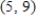​Write the equation of the line passing through the given pair of points.       ​ A)  ​   B)  ​   C)  ​   D)  ​   E)  ​  
