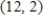 ​Write the equation of the line passing through the given pair of points.       ​ A)  ​   B)  ​   C)  ​   D)  ​   E)  ​  