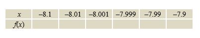 ​Complete the table and use the result to estimate the limit.Round your answer to six decimal places. ​ ​   ​   A)  ​-0.140000 B)  ​-0.120000 C)  ​-0.380000 D)  ​-0.250000 E)  ​-0.360000