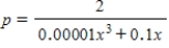 ​Find the rate of change of x with respect to p. ​   ,   ​ A)  ​   B)  ​   C)  ​   D)  ​   E)  ​  