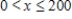 ​Find the rate of change of x with respect to p. ​   ,   ​ A)  ​   B)  ​   C)  ​   D)  ​   E)  ​  